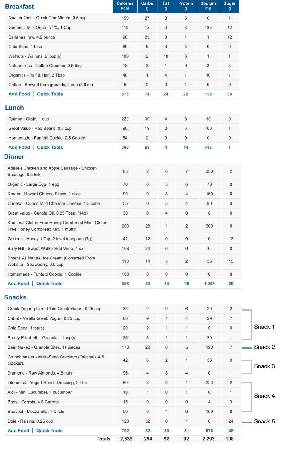 2200 Calorie Diet Chart